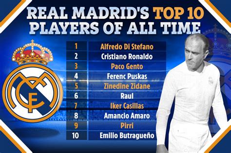 the most influential players of real madrid